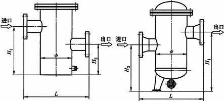 LPGKG快開籃式過(guò)濾器